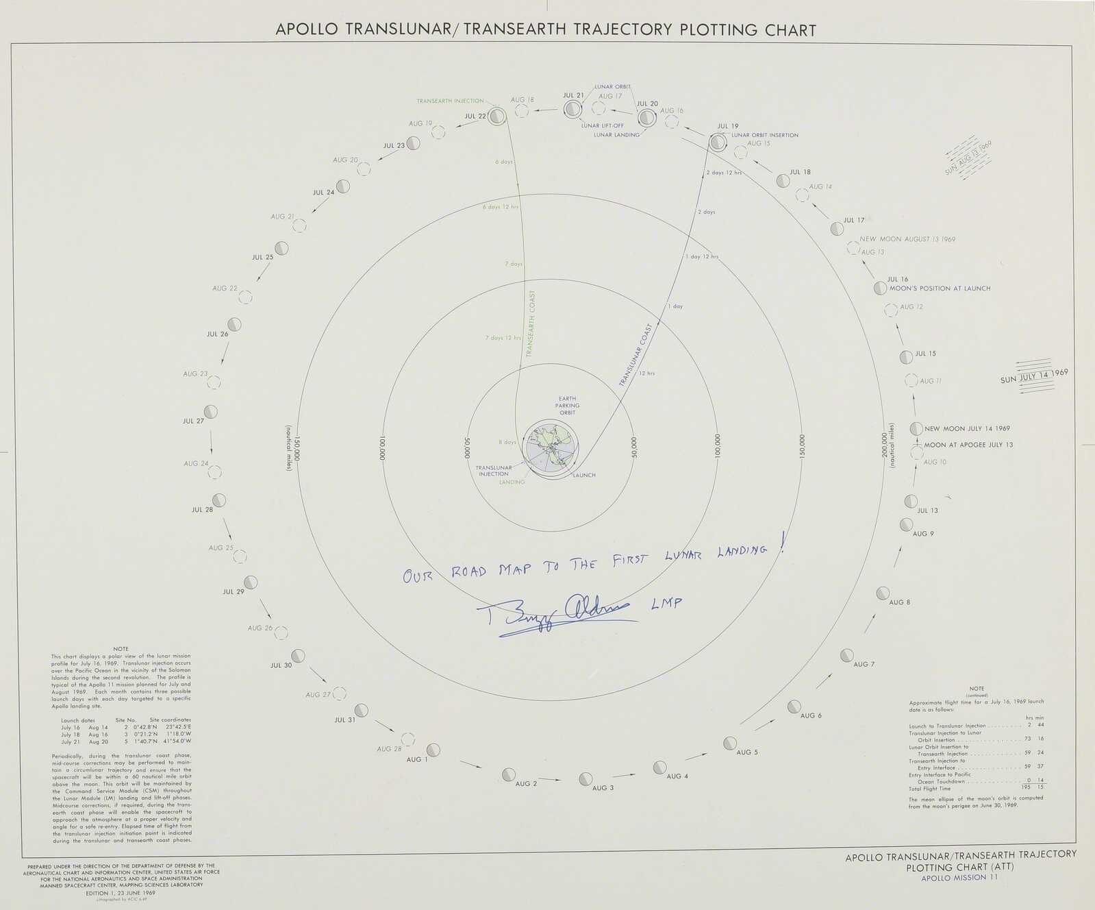 APOLLO 11 TRAJECTORY CHART | Artsy
