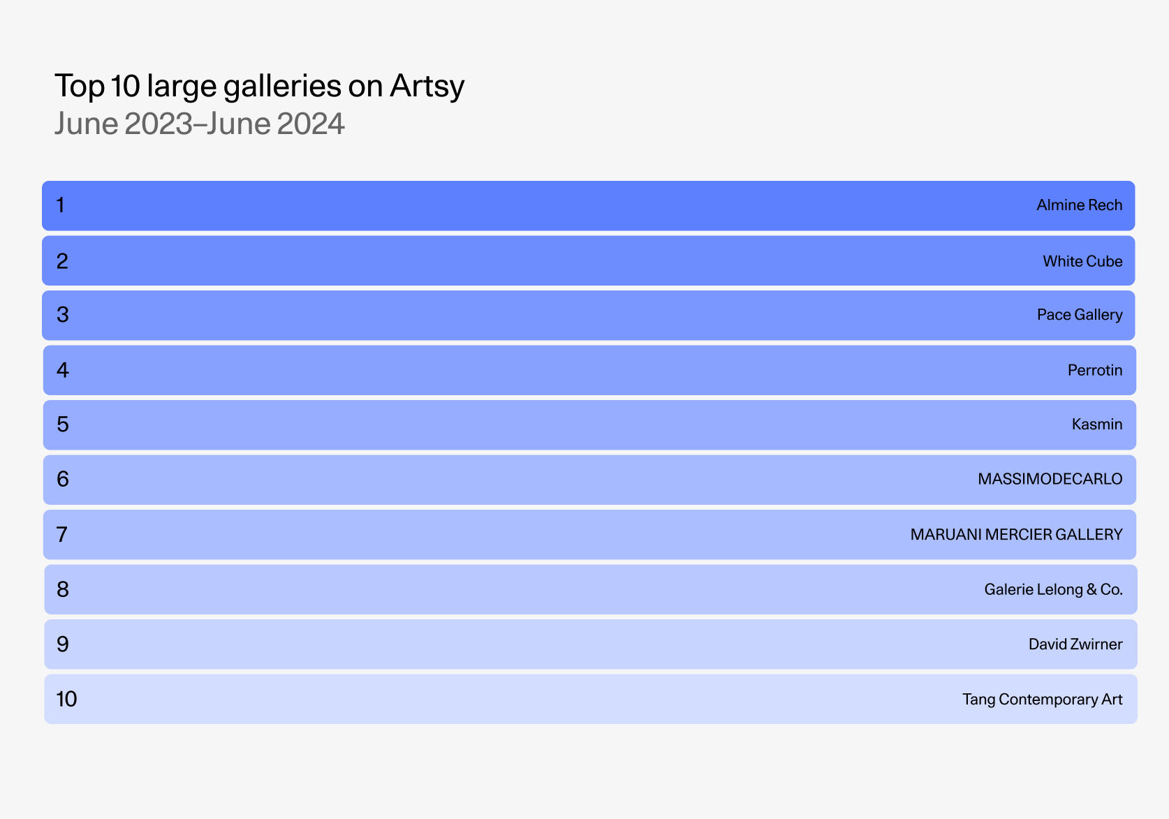 The Artsy Gallery Report 2024 | Artsy