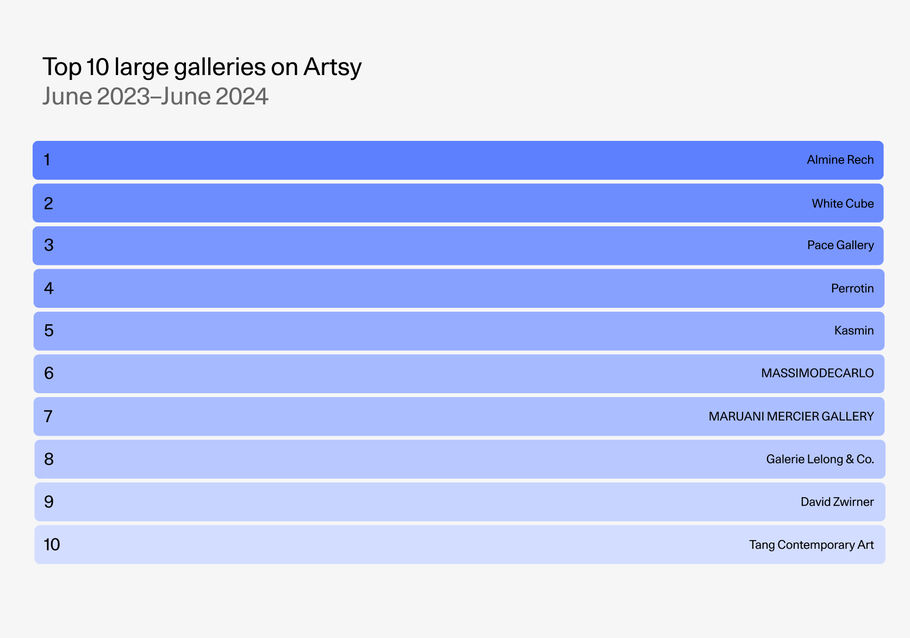 The Artsy Gallery Report 2024 | Artsy