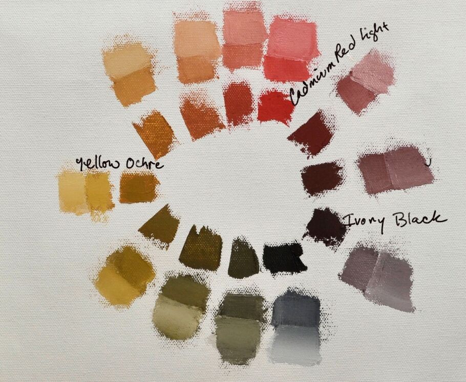 How to Layout an Acrylic Paint Palette