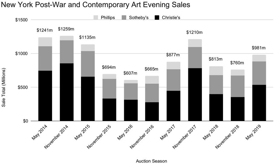 Charting Jeff Koons's Sky-High Market