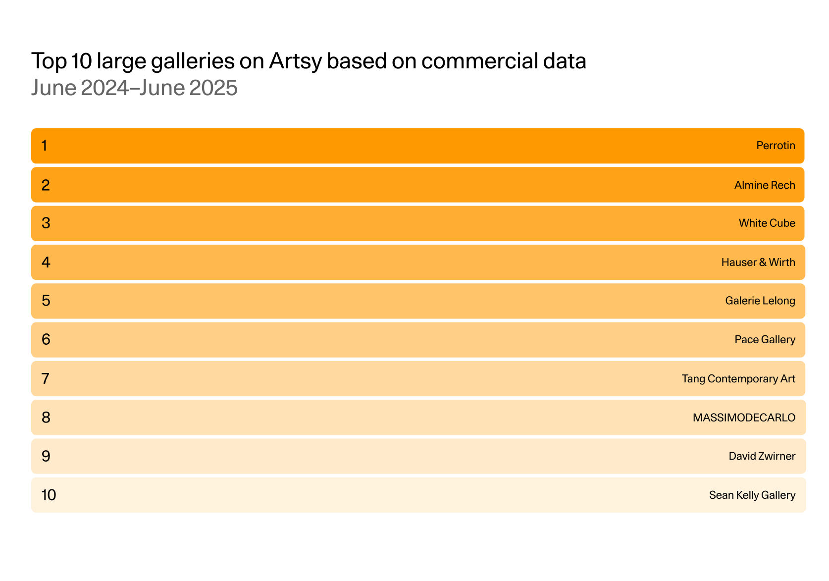 The Artsy Gallery Report 2025 | Artsy