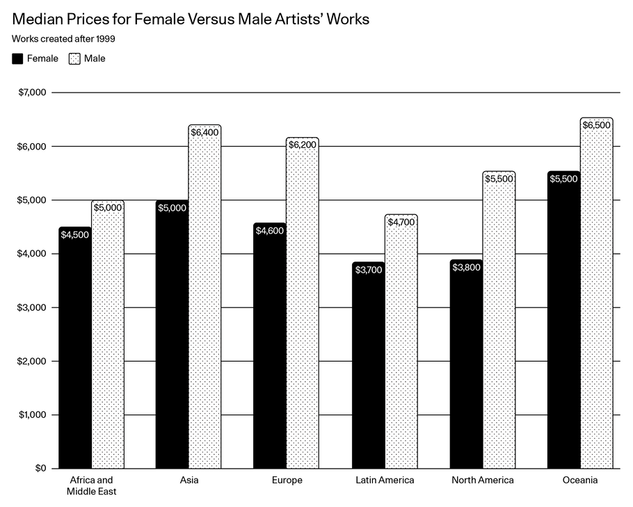Race- and gender-based under-representation of creative