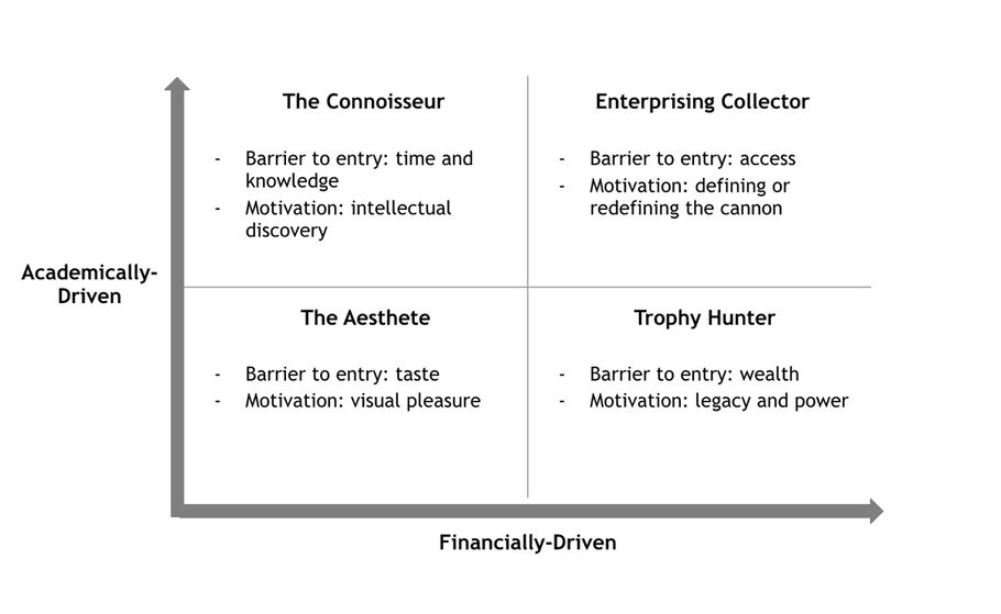 Definition & Meaning of Collector