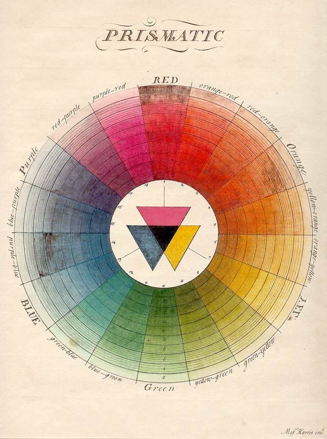 Color Wheels for the Artist