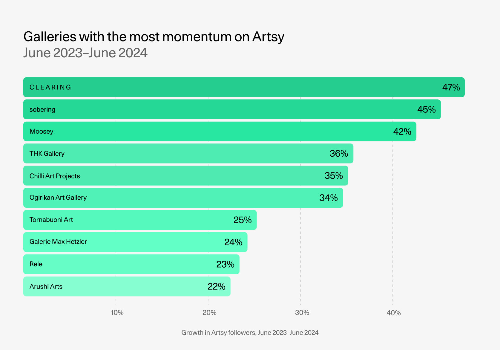 The Artsy Gallery Report 2024 | Artsy