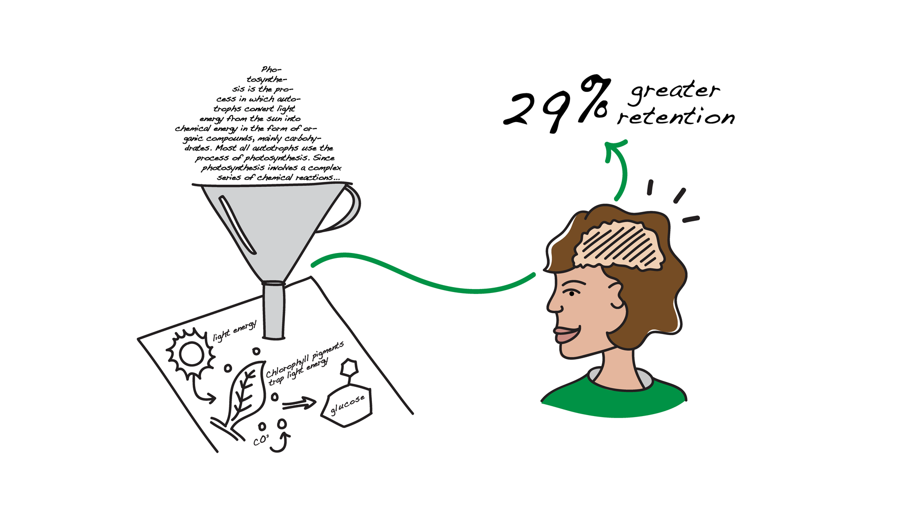 Drawing Can Help You Boost Your Memory—Here’s How | Artsy