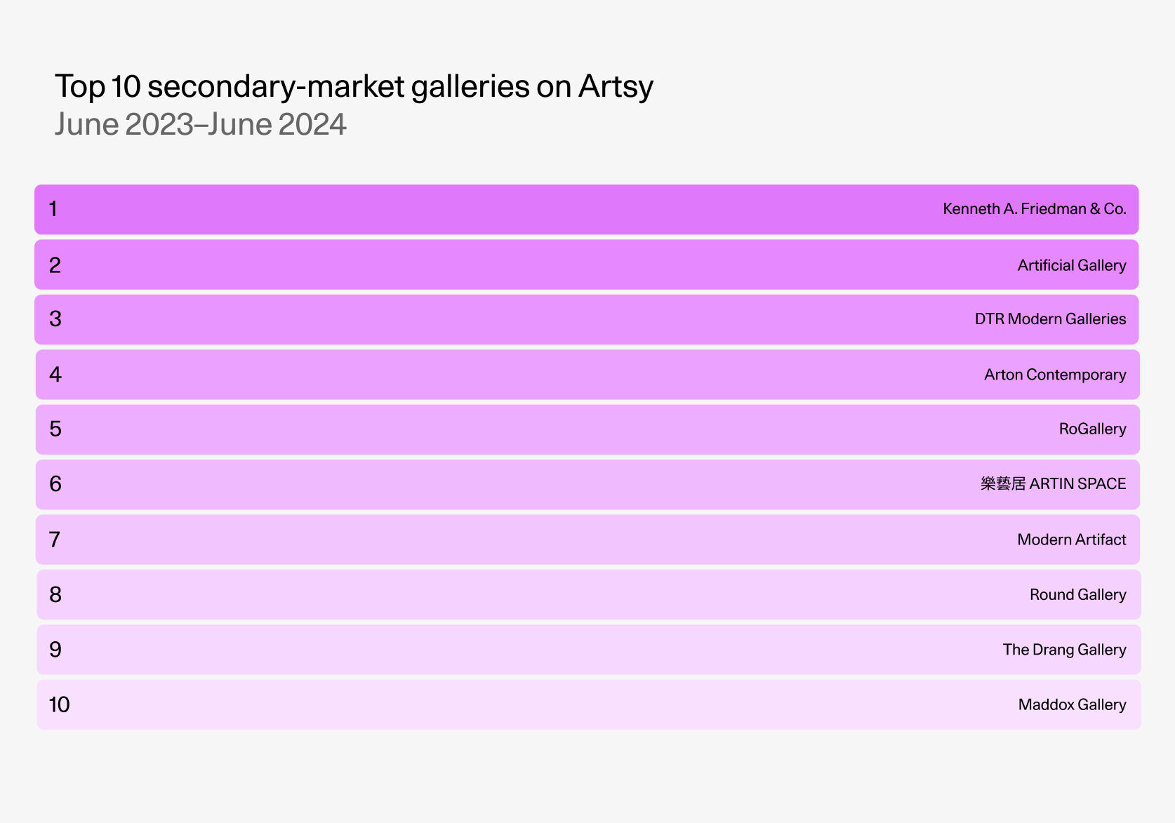 The Artsy Gallery Report 2024 | Artsy