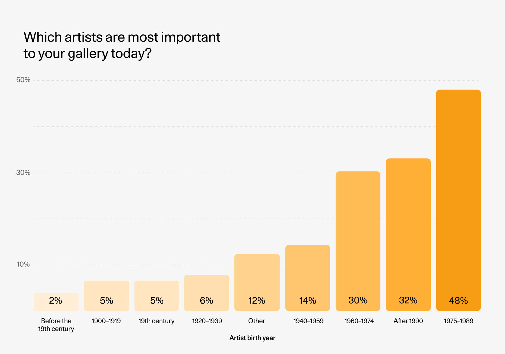 Art Industry Trends 2024 Artsy