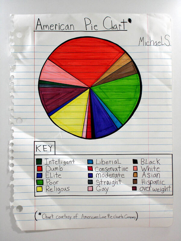 Michael Scoggins American Pie Chart 08 Available For Sale Artsy