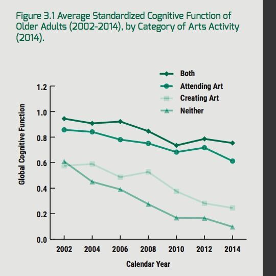 Taking Your Grandparents To Museums Could Improve Their Health Artsy