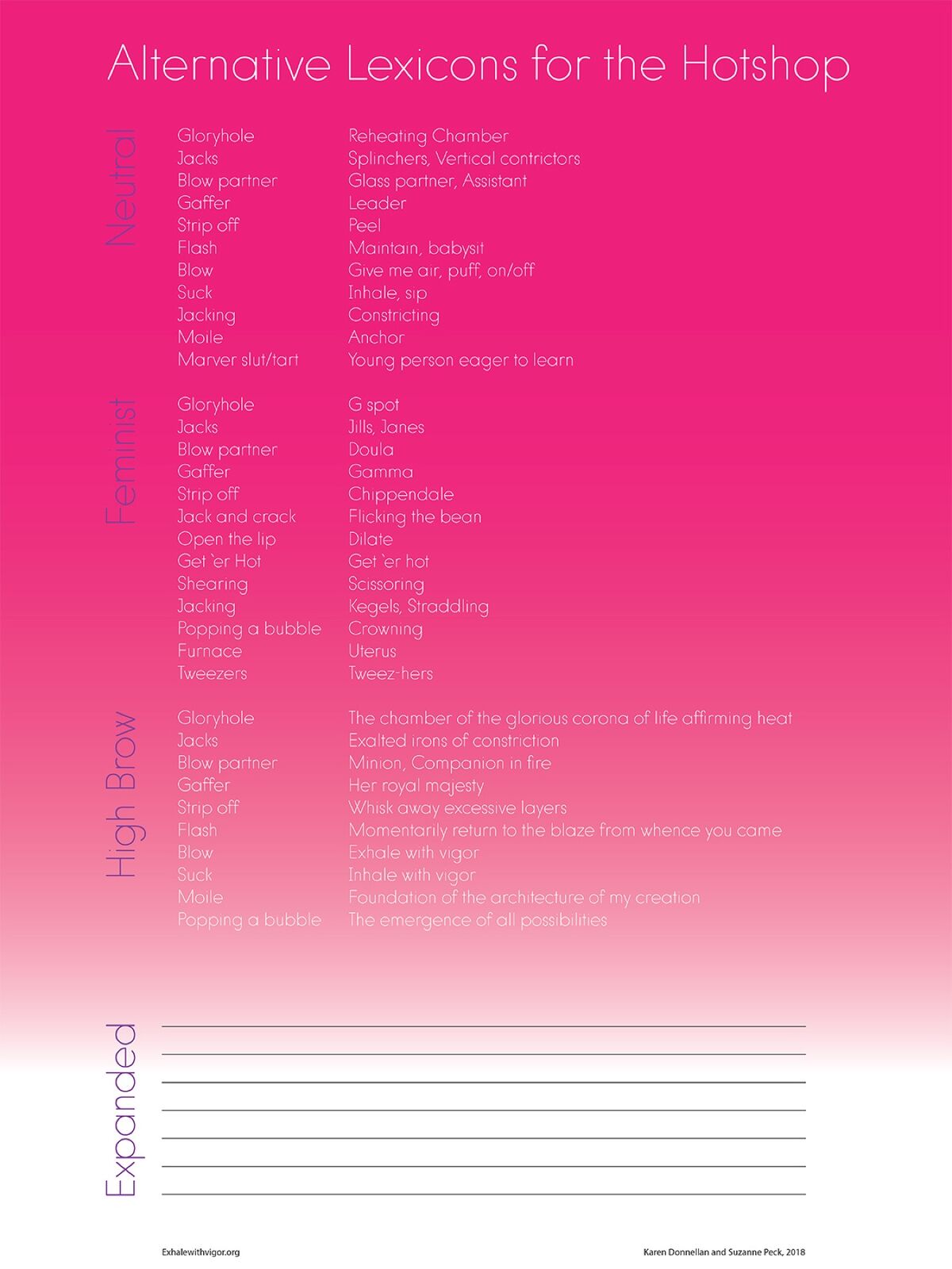 Suzanne Peck and Karen Donnellan, Blow Harder: Alternative Lexicons for the Hotshop, 2018. Courtesy of the Corning Museum of Glass.