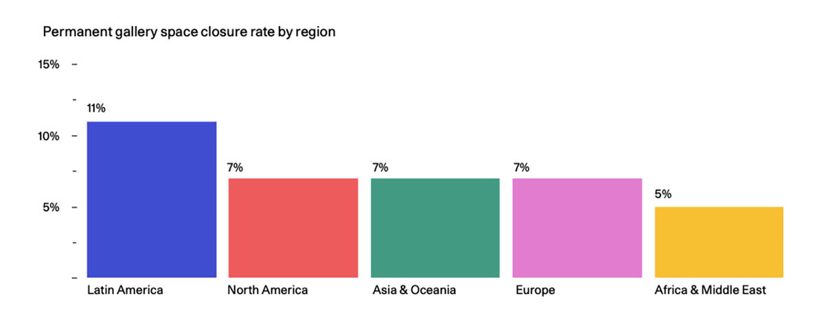 Galleries Made More Connections With New And Young Collectors In Artsy