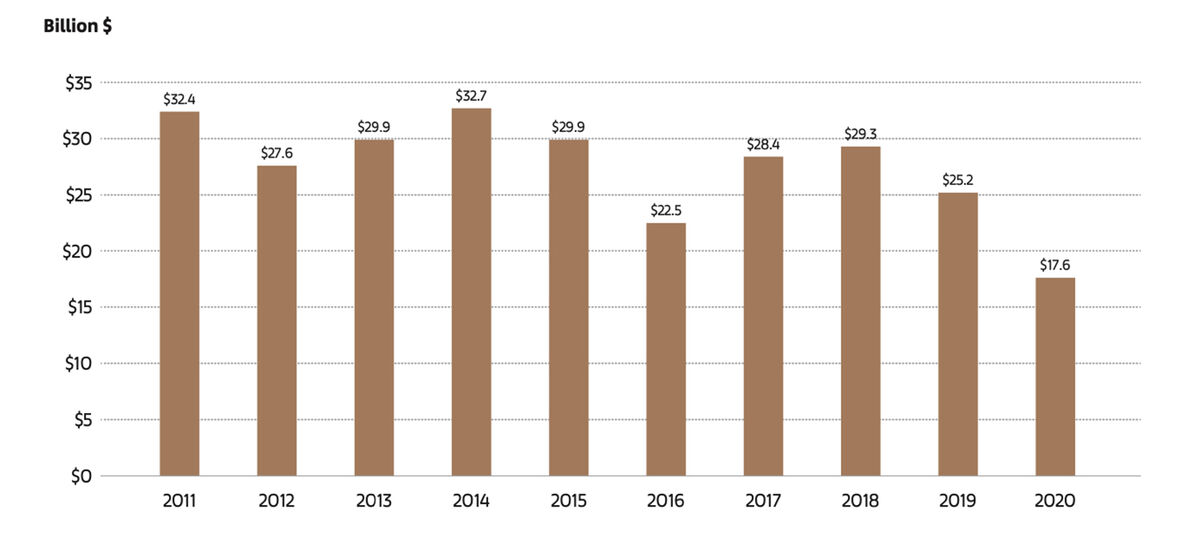 What Collectors Need To Know From The Art Market 21 Report Artsy