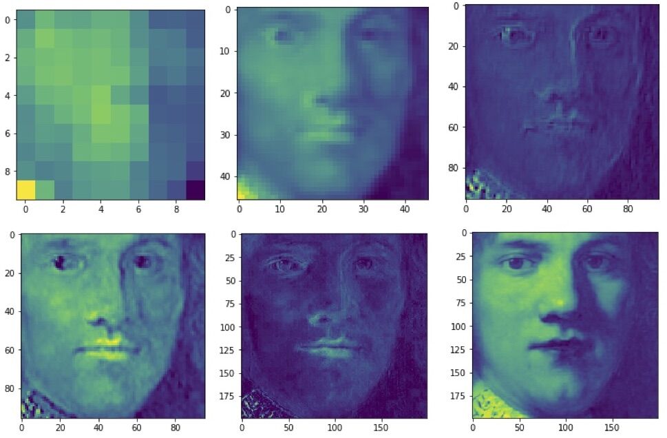 &quot;Activation layers&quot; of A-Eye’s neural network when it analyzed the 400x400-pixel face fragment at the top of Rembrandt’s  Portrait of a Young Gentleman.  Image courtesy of Steven and Andrea Frank.