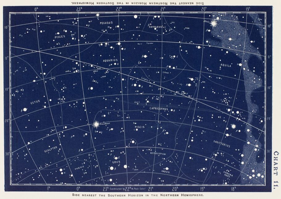 The Astrological Signs of Famous Artists | Artsy