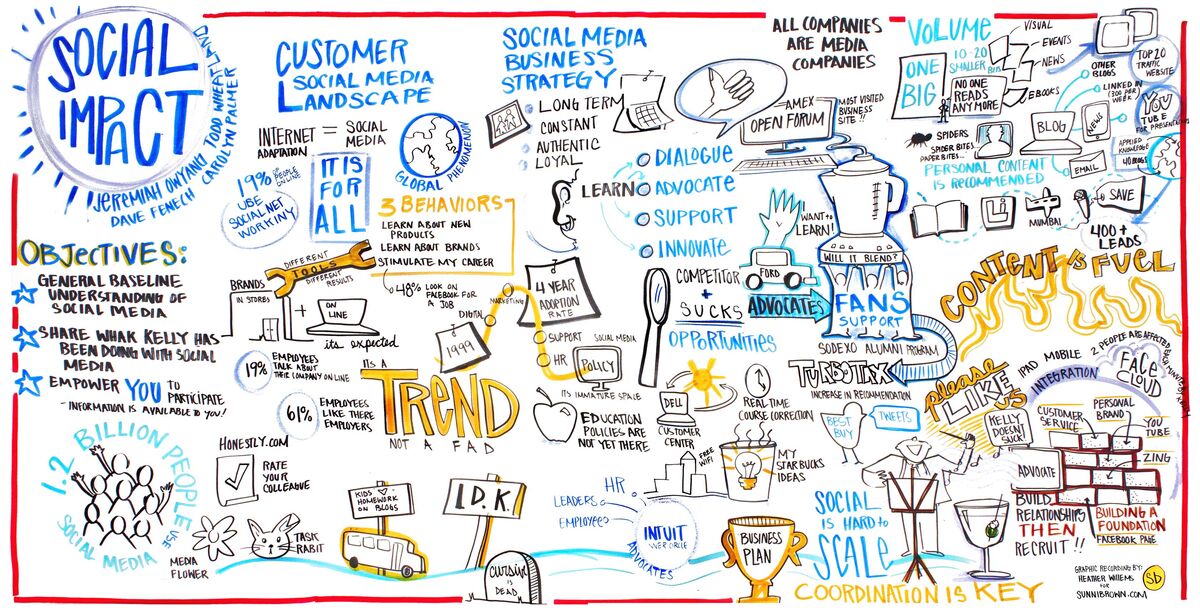 Illustration by Sunni Brown for Kelly Services, 2012.