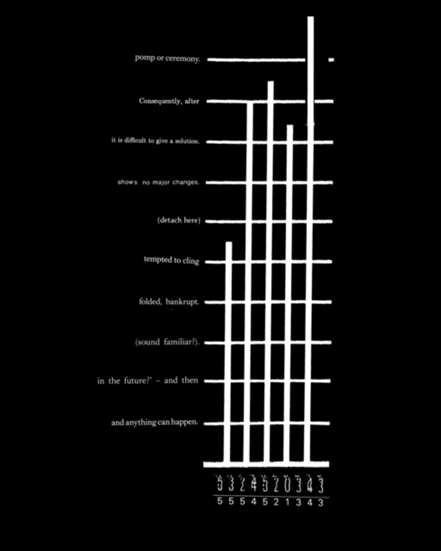 Bar Graph