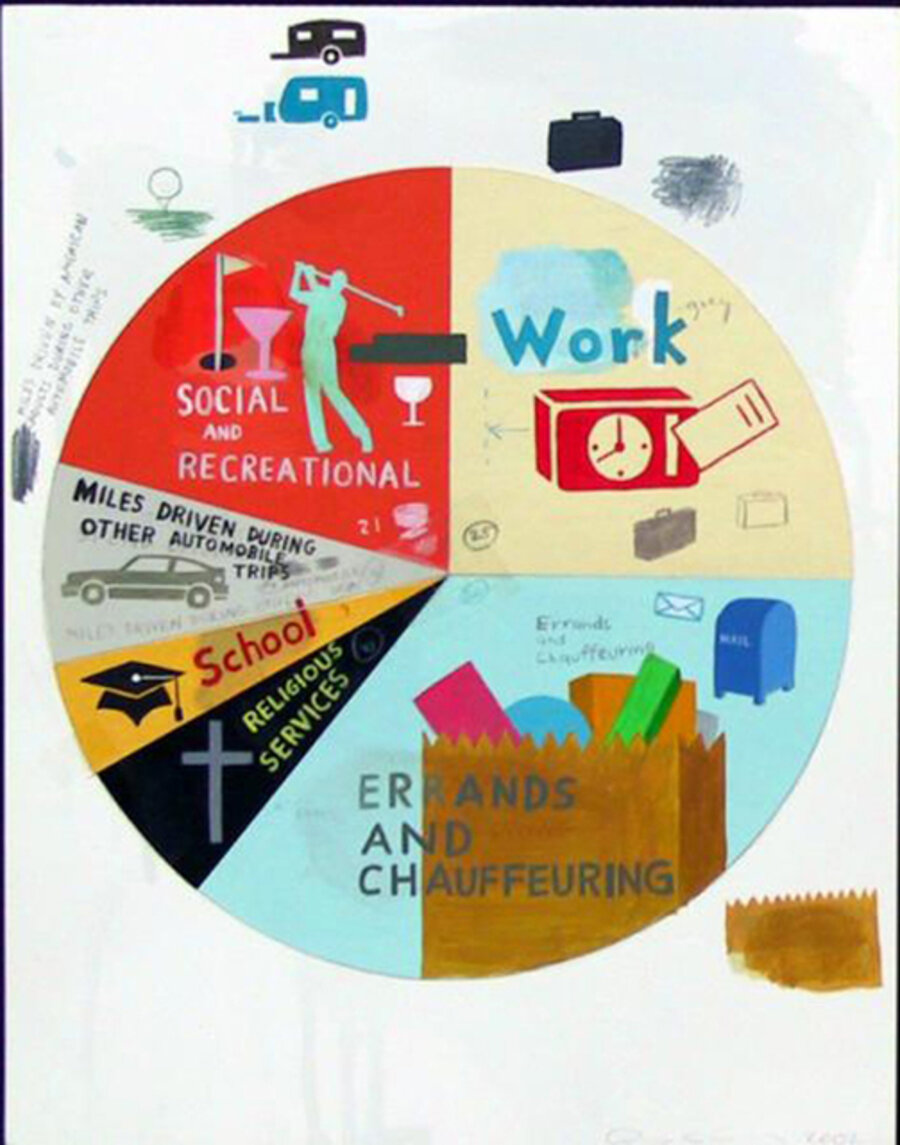 Pie Chart Study: Mileage Breakdown