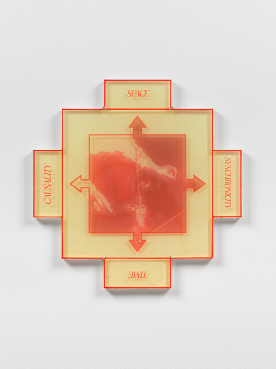 Synchronocity Diagram / Telekinesis Connection
