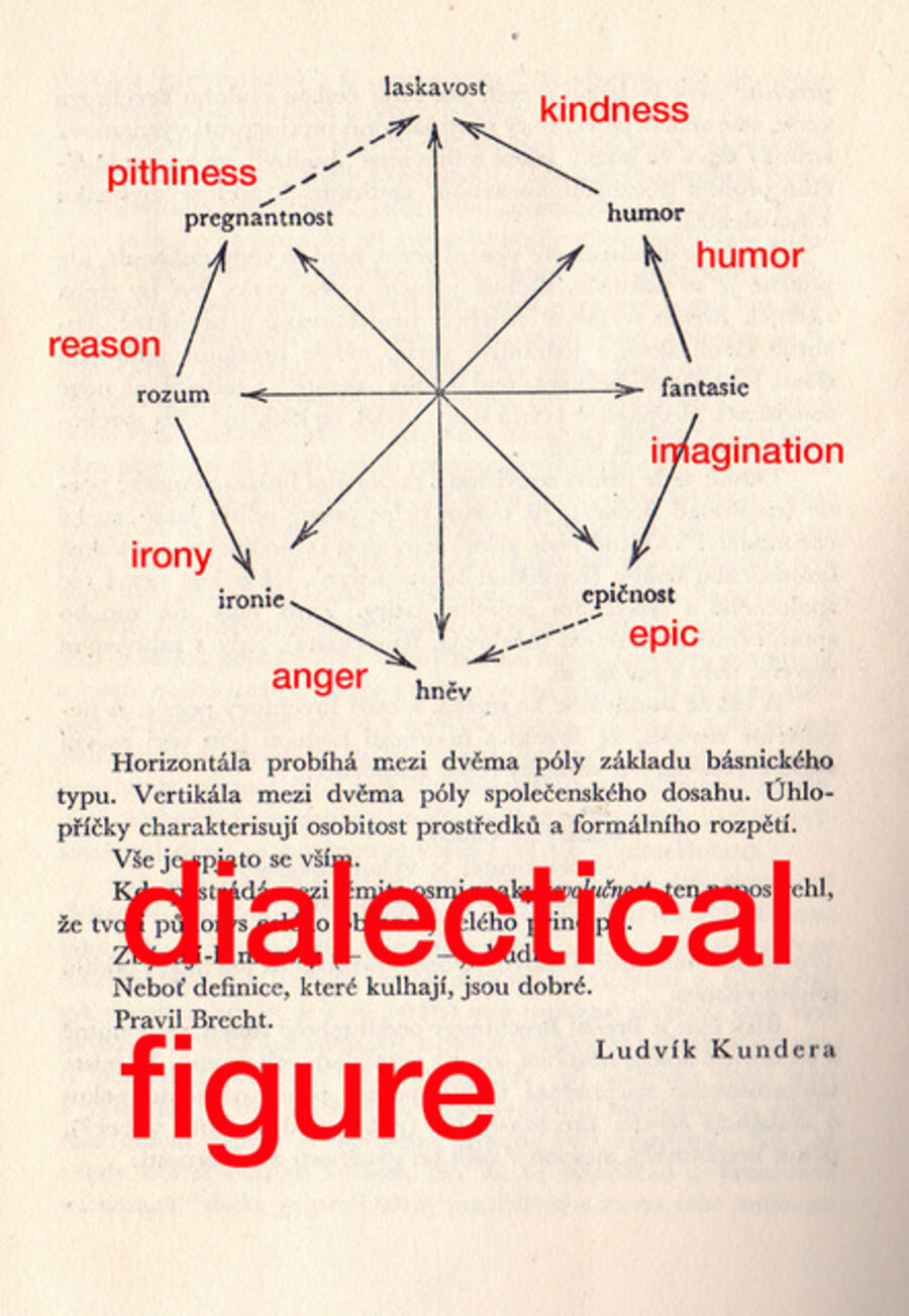 Dialectical Figure
