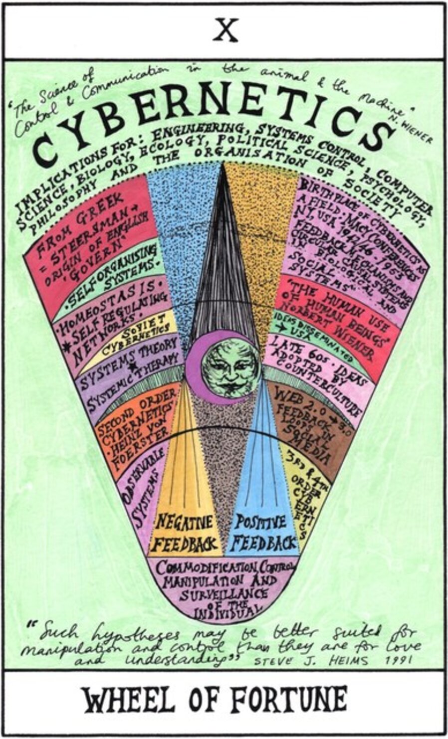 X- Wheel of Fortune - Cybernetics (Tarot)