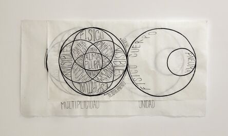 Erick Beltrán, ‘Multiplicidad versus Unidad’, 2016