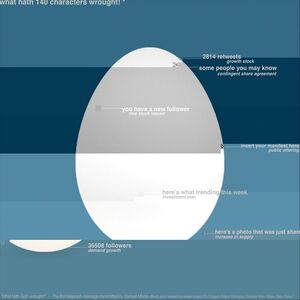 Cansu Cürgen, Eren Tekin, Yelta Köm, Barış Gümüştaş, Avşar Gürpınar, Yağız Söylev and Bengi Gizem Turan in collaboration with Dr. Arzu Erdem, Istanbul Technical University, Turkey, ‘Tweeting Architecture: What hat 140 characters wrought!’