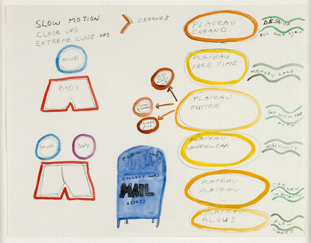 Michael Smith (American, b. 1951), ‘Untitled (Slow Motion Plateau)’, 2005