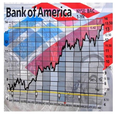 Alan Belcher, ‘Bank of America (1 year)’, 2013