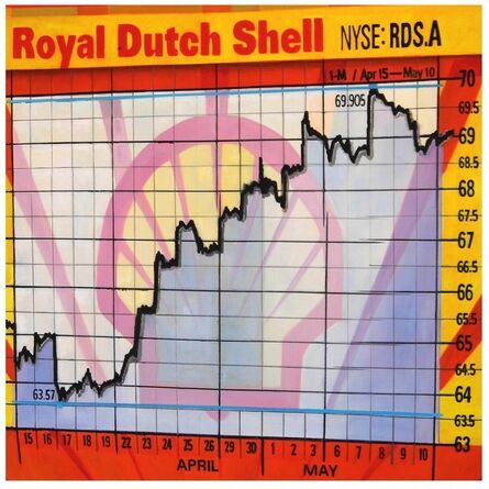 Alan Belcher, ‘Royal Dutch Shell (1 month)’