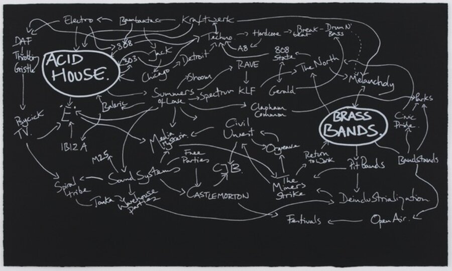 History of The World