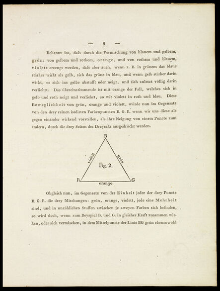 Philipp Otto Runge, ‘P. 5 with fig. 2’, 1810