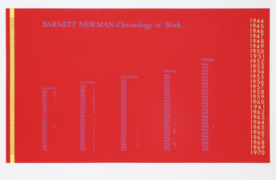Barnett Newman Chronology of Work