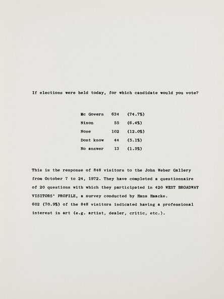 Hans Haacke, ‘Untitled’, 1973