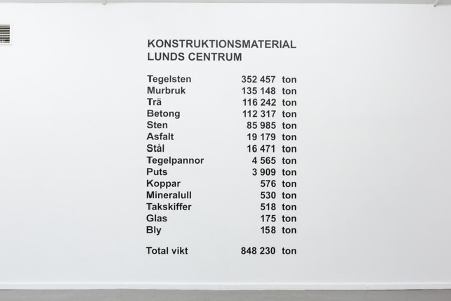 Construction Materials Lund