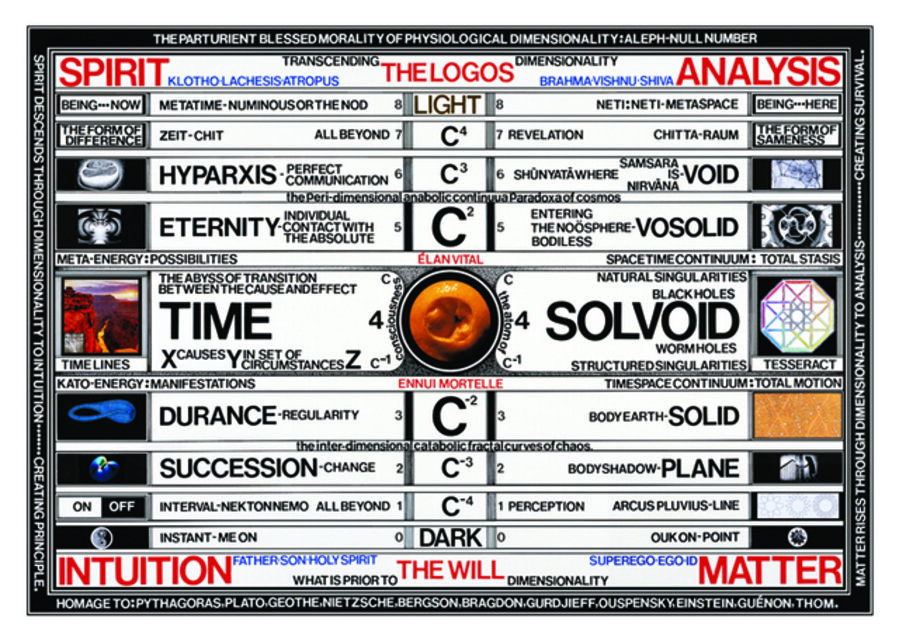 The Parturient Blessed Morality of Physiological Dimensionality: Aleph-Null Number