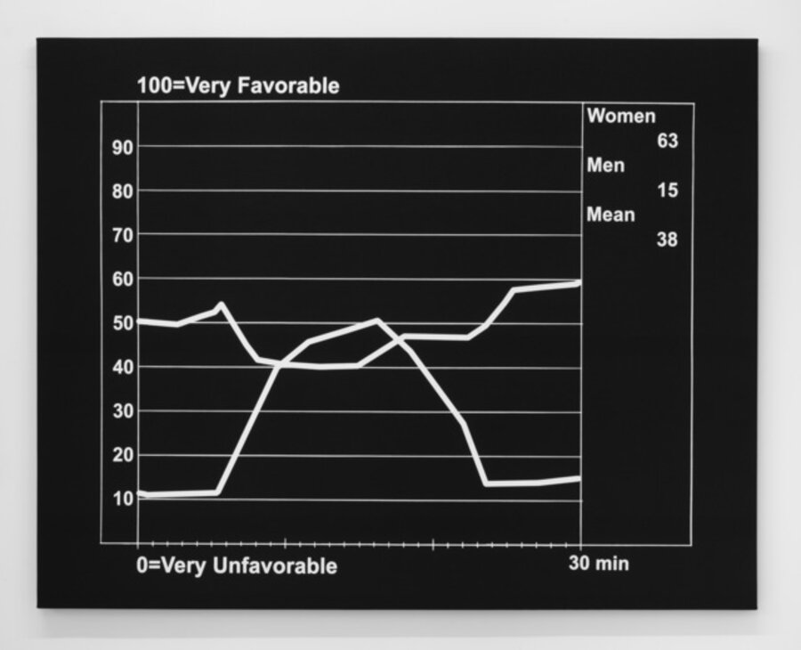 Audience Response System
