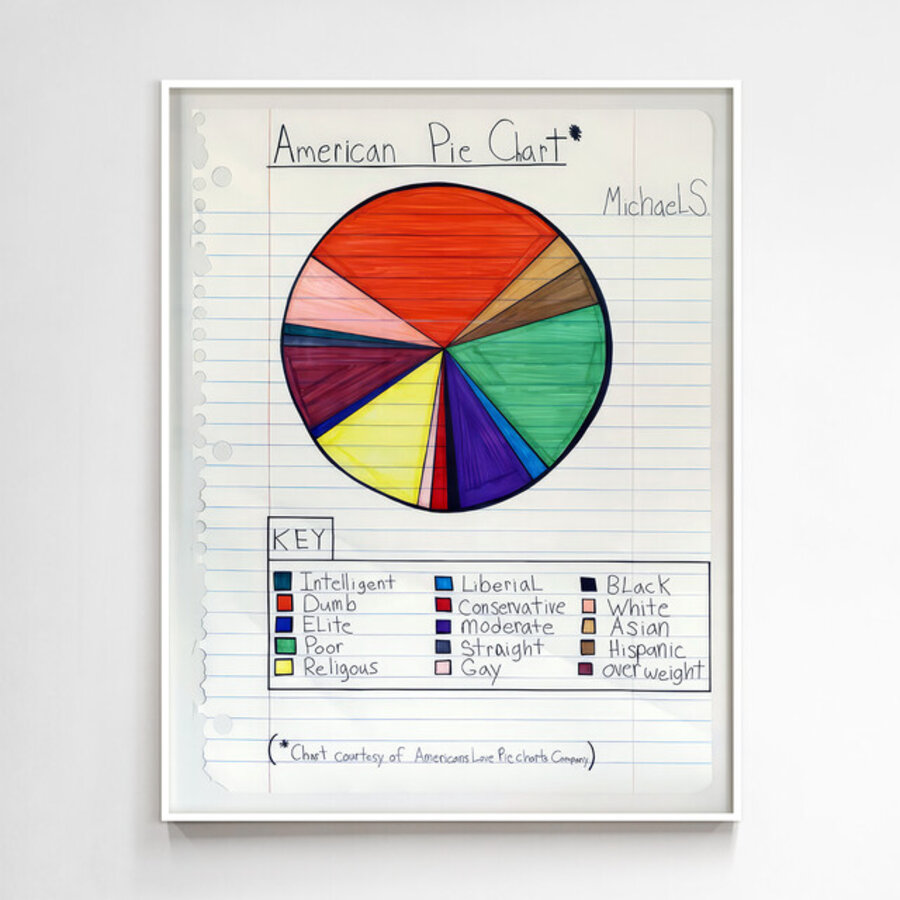 American Pie Chart