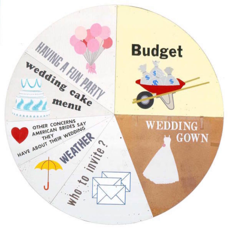 Top concerns of American Brides
