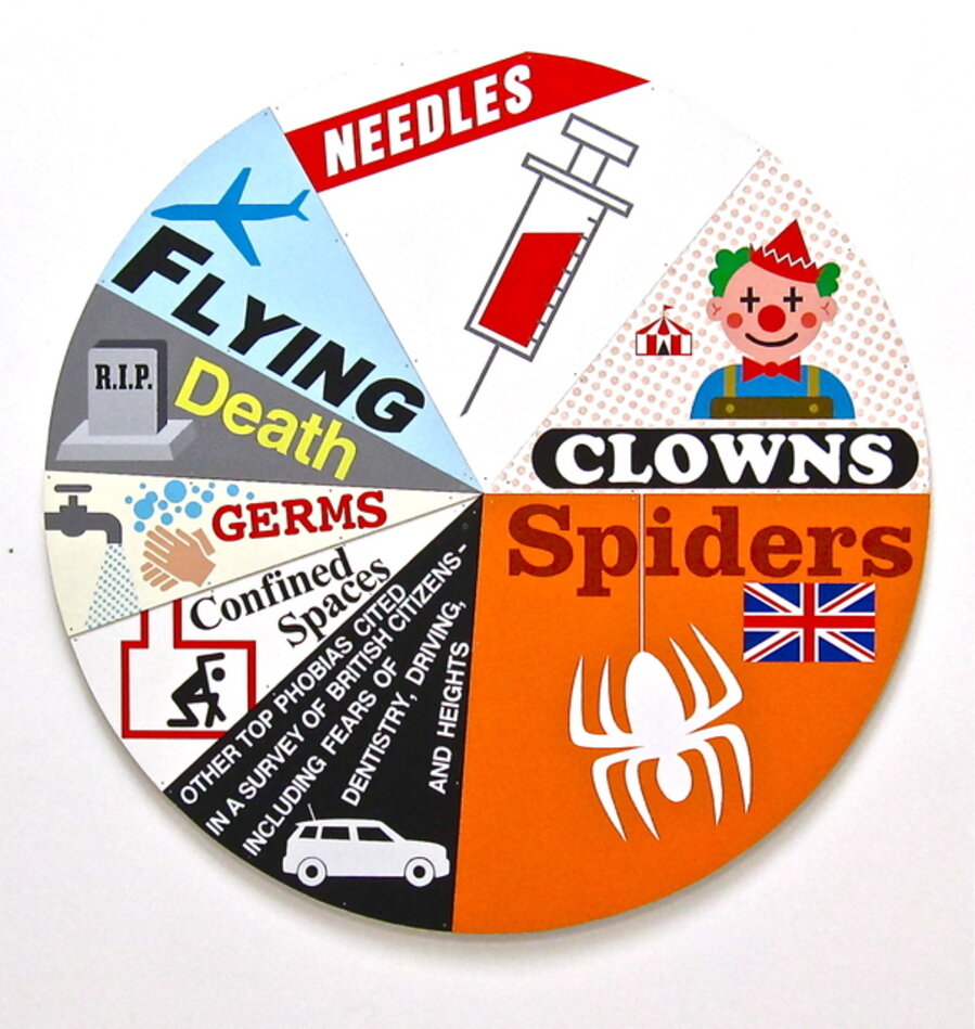 Leading British Phobias