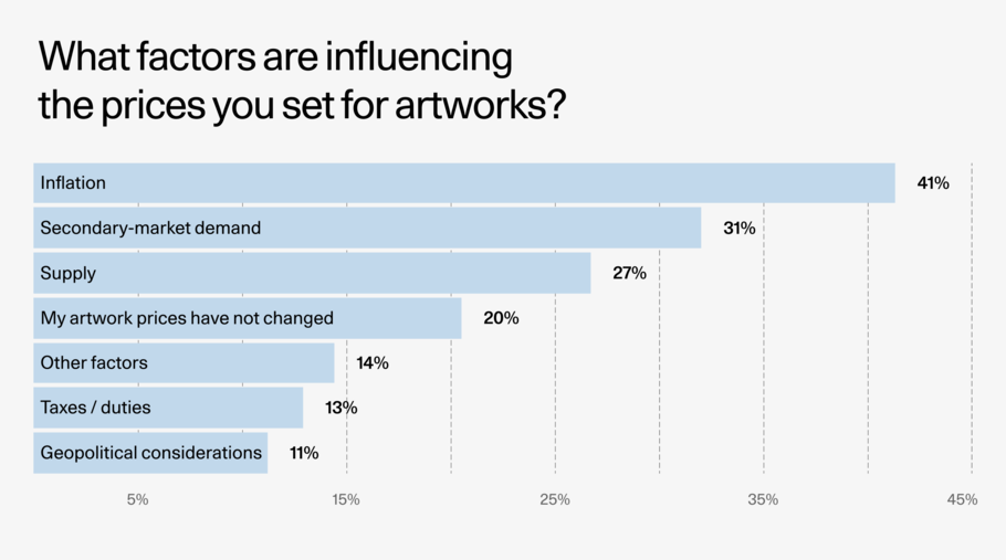 research about art galleries
