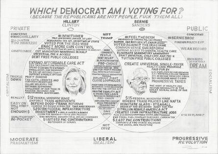 William Powhida, ‘Which Democrat Am I Voting For?  The Republicans Are Not People, Fuck Them All’, 2016