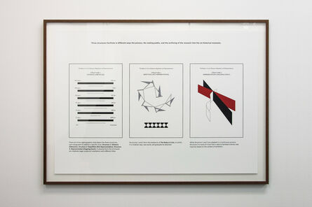 Falke Pisano, ‘The Body in Crisis, Prints for Prison Work’, 2013
